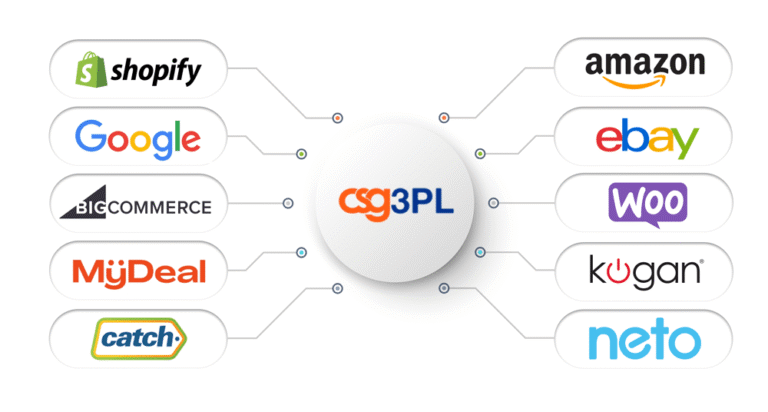 3PL Fulfillment in Australia By Oz prep services