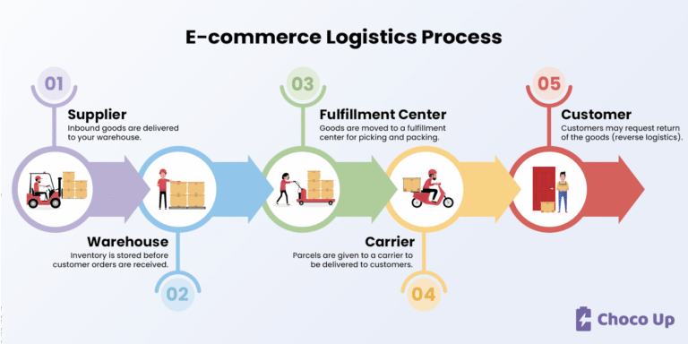 global-prep-and-logistics-services